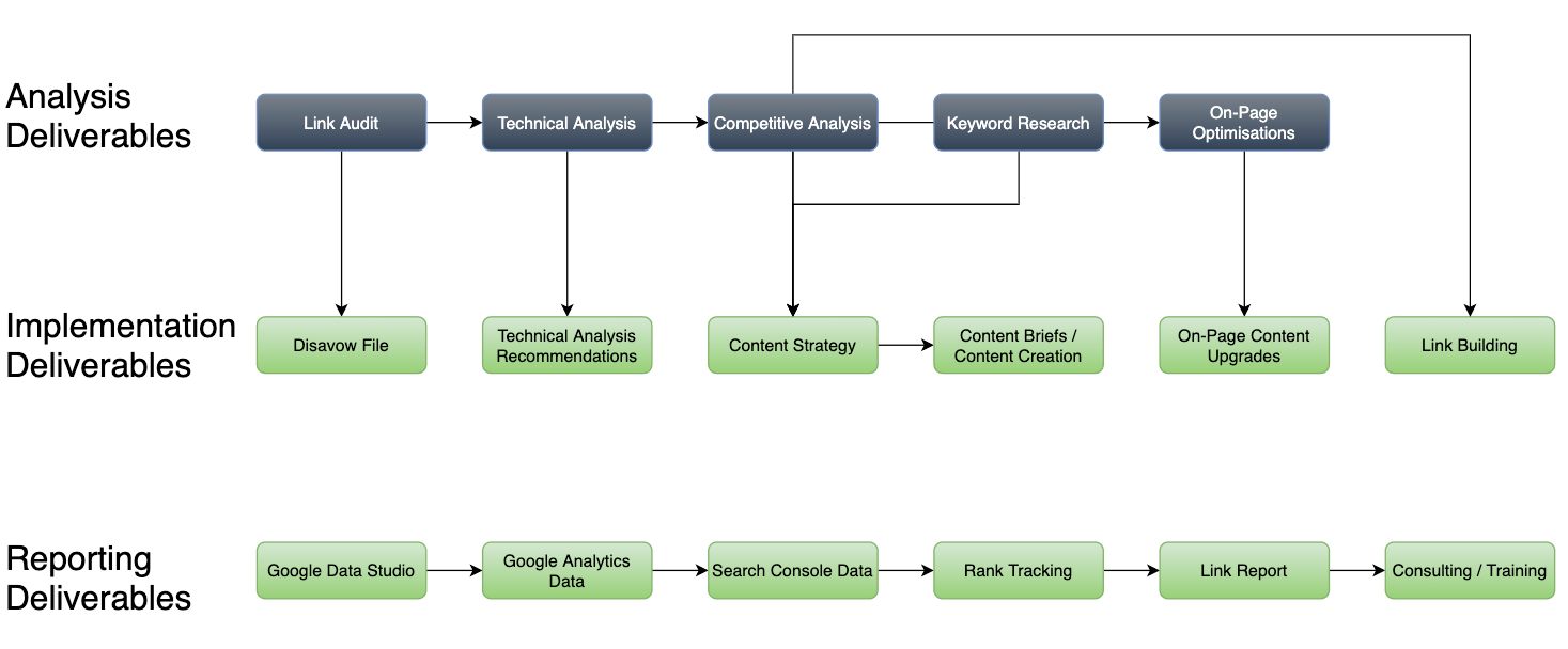 enterprise workflow