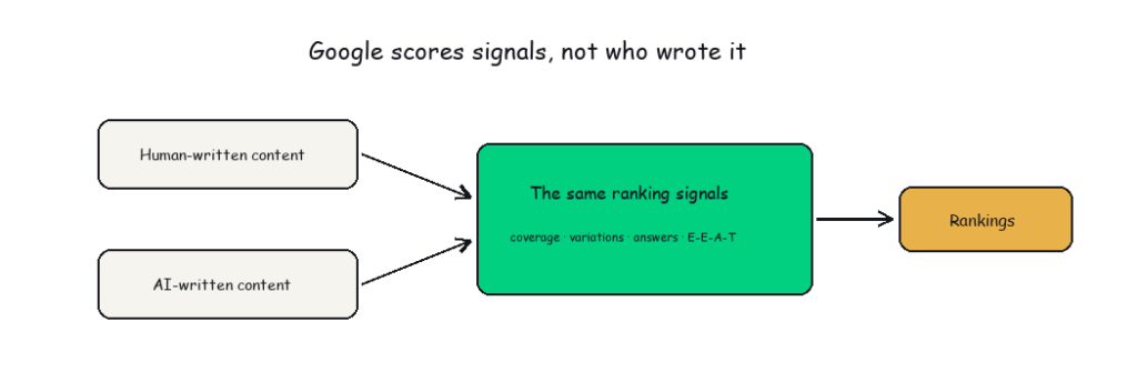 signals-not-authorship-preview.png