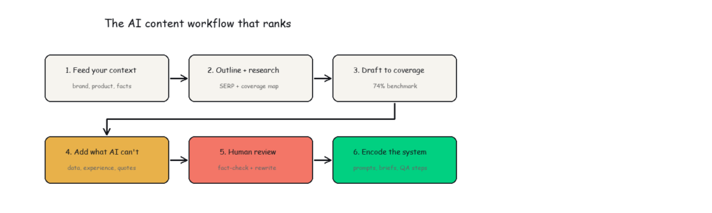 workflow-pipeline-preview.png